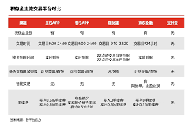 京东积存金手续费是多少
