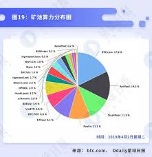 比特币算力有什么作用