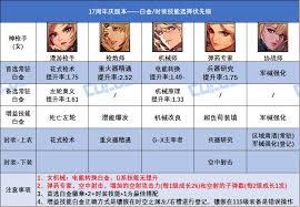 DNF17周年庆血法白金徽章选什么