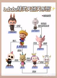 labubu、zimomo和mokoko有什么区别