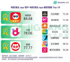 摩天轮的票和大麦网的票一样吗
