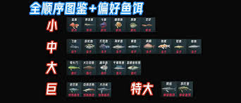 剑星钓鱼有哪些详细攻略