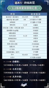 崩坏星穹铁道1.2.0更新了哪些内容