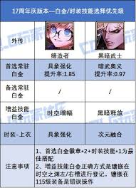 DNF17周年庆版本剑魂时装上衣选啥技能