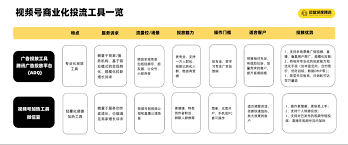 如何运营视频号加热直播间