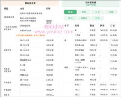 货拉拉收费标准是怎样的