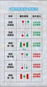 币圈k线图解有哪些