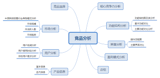 智联招聘和boss直聘哪个更具优势