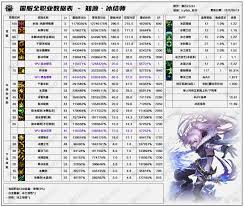 DNF17周年庆冰结选什么白金徽章