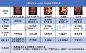 DNF17周年庆版本风法白金徽章选哪个