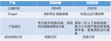 高德停车场导航推荐错误如何上报数据