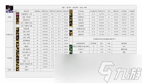 DNF17周年庆剑影输出数据是多少