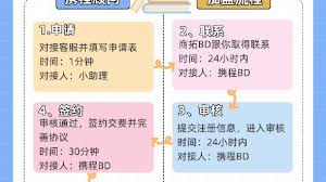 百事通加盟申请流程是什么