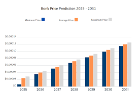 bonk币2025年能涨到多少钱