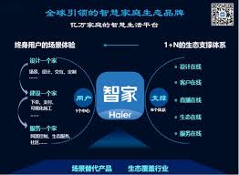 海尔智家和海尔是同一家公司吗