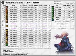 DNF17周年庆特工输出数据是多少