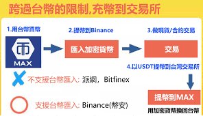 数字货币交易所排名前十的有哪些