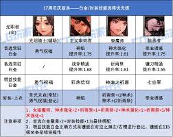 DNF17周年庆奶妈白金徽章选什么好