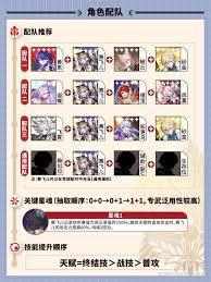 崩坏星穹铁道赛飞儿遗器和光锥怎么选