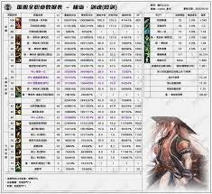 DNF17周年庆剑帝输出数据是多少