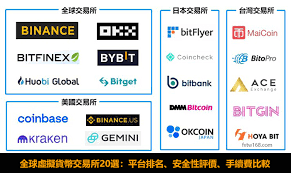 bg交易所排名第几