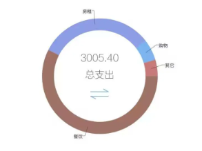 记账分类的手机app大全