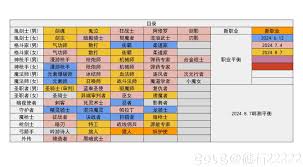 DNF17周年庆龙神输出数据是多少