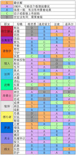 魔兽世界9.0全职业盟约怎么选择