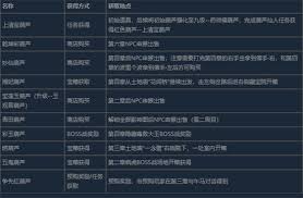 黑神话悟空十六难成就如何解锁