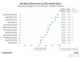 iPhone15机型5G下载速度是多少