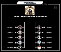 原神钟离如何搭配装备阵容
