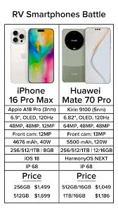 iPhone16ProMaxVS华为Mate70Pro