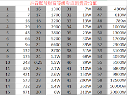 抖音33等级价格是多少