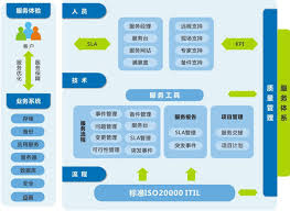 202网络自动化运维平台排名有哪些