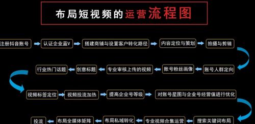 抖音矩阵号搭建方法