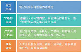 小红书直播被限流如何恢复