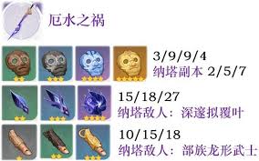 原神厄水之祸怎么玩