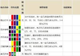 梦幻西游无底洞如何加点最佳