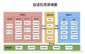 高德地图背景模式耗电快发烫严重怎么办