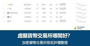 正规数字货币交易所排行榜有哪些