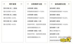 命运方舟圣骑士祝福光环炼金如何选择