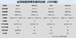 比特币在哪个平台交易比较好