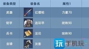 九州三国志武将装备如何选择