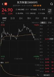 东方财富如何查看历史成交