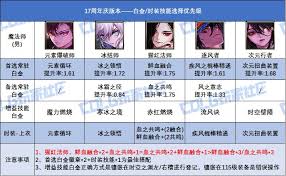DNF17周年庆召唤白金徽章选哪个好