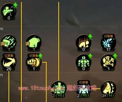 dnf散打2024技能加点方案