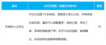 DNF17周年庆男散打如何搭配毕业装备