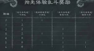 炉石传说安戈洛龟途乱斗如何6胜