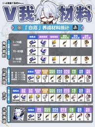 崩坏星穹铁道白厄行迹怎么加点