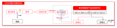小红书笔记提示网络异常如何解决